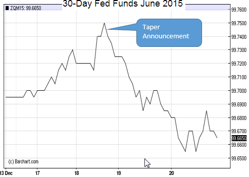 yield curve steepener unwind